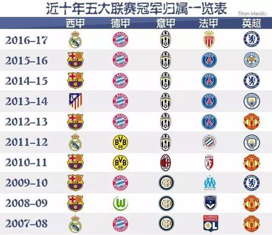 轮最佳球员