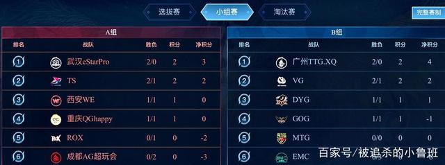 此前由于球 此前由于球